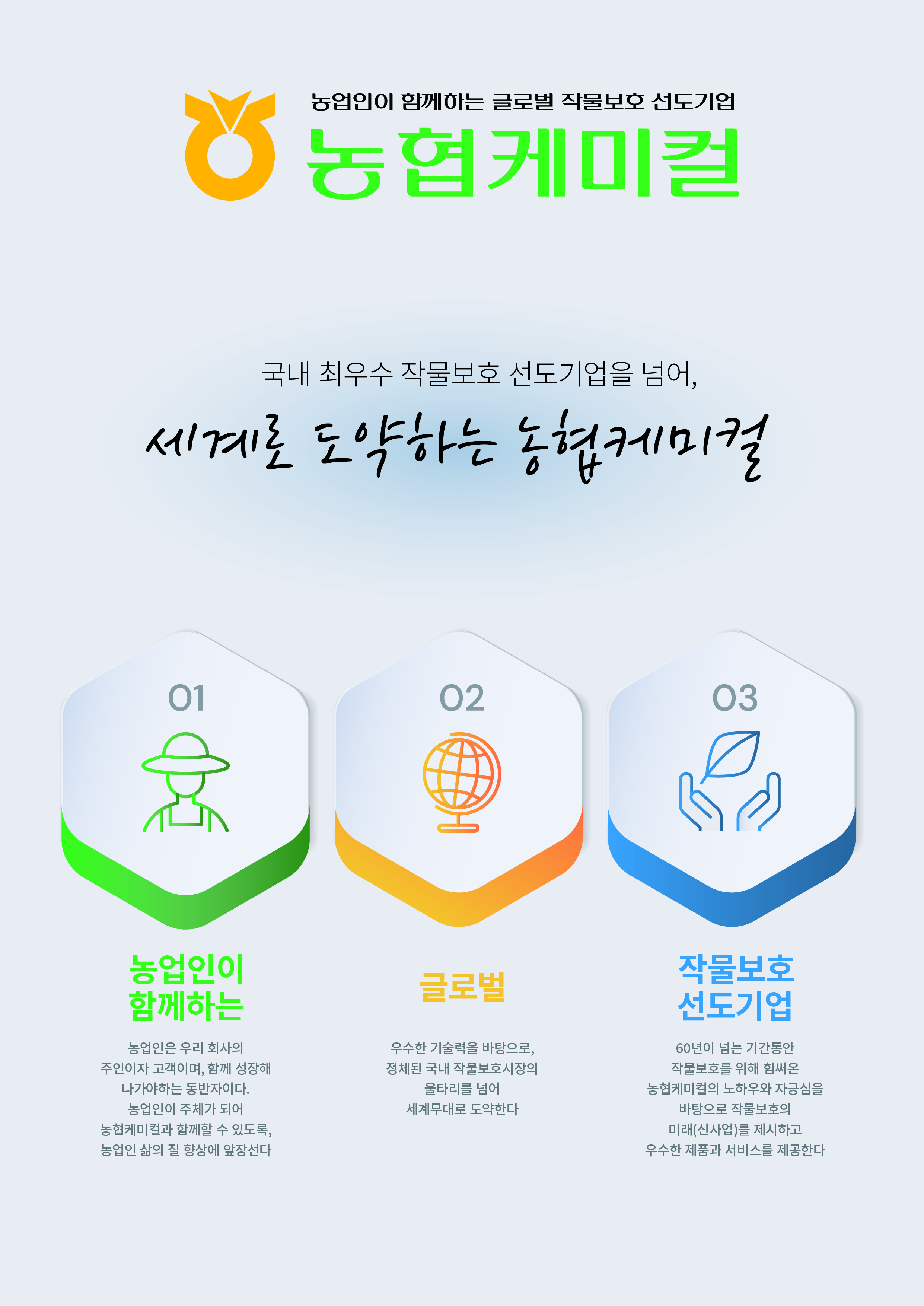 
                    농업이 함께하는 글로벌 작물보호 선도기업 농협케미컬
                    국내 최우수 작물보호 선도기업을 넘어, 세계로 도약하는 농협케미컬
                    01. 농업인이 함께하는
                    - 농업인은 우리 회사의 주인이자 고객이며, 함께 성장해 나가야하는 동반자이다. 농업인이 주체가 되어 농협케미컬과 함께할 수 있도록, 농업인 삶의 질 향상에 앞장선다.
                    02. 글로벌
                    - 우수한 기술력을 바탕으로 정제된 국내 작물보호시장의 울타리를 넘어 세계무대로 도약한다.
                    03. 작물보호선도기업
                    - 60년이 넘는 기간동안 작물보호를 위해 힘써온 농협케미컬의 노하우와 자긍심을 바탕으로 작물보호의 미래(신사업)을 제시하고 우수한 제품과 서비스를 제공한다.
                    
